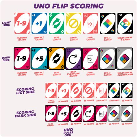 uno flip card meanings